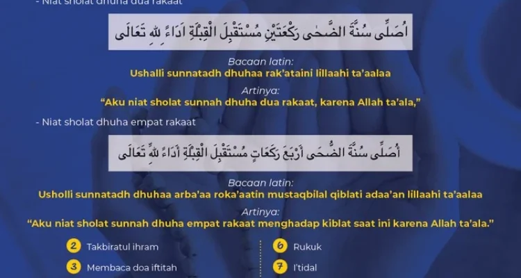 doa dhuha 12 rakaat: Sejarah, Manfaat, dan Tata Cara