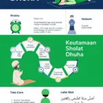 Doa Dhuha 8 Rakaat: Langkah-Langkah Pelaksanaan