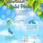 doa dhuha agar hidup penuh cahaya iman: Pengertian, Manfaat, dan Landasan Al-Qur'an