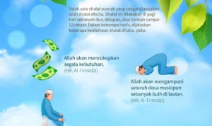 doa dhuha agar hidup penuh cahaya iman: Pengertian, Manfaat, dan Landasan Al-Qur'an