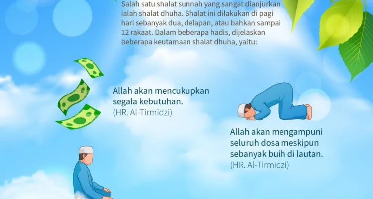 doa dhuha agar hidup penuh cahaya iman: Pengertian, Manfaat, dan Landasan Al-Qur'an
