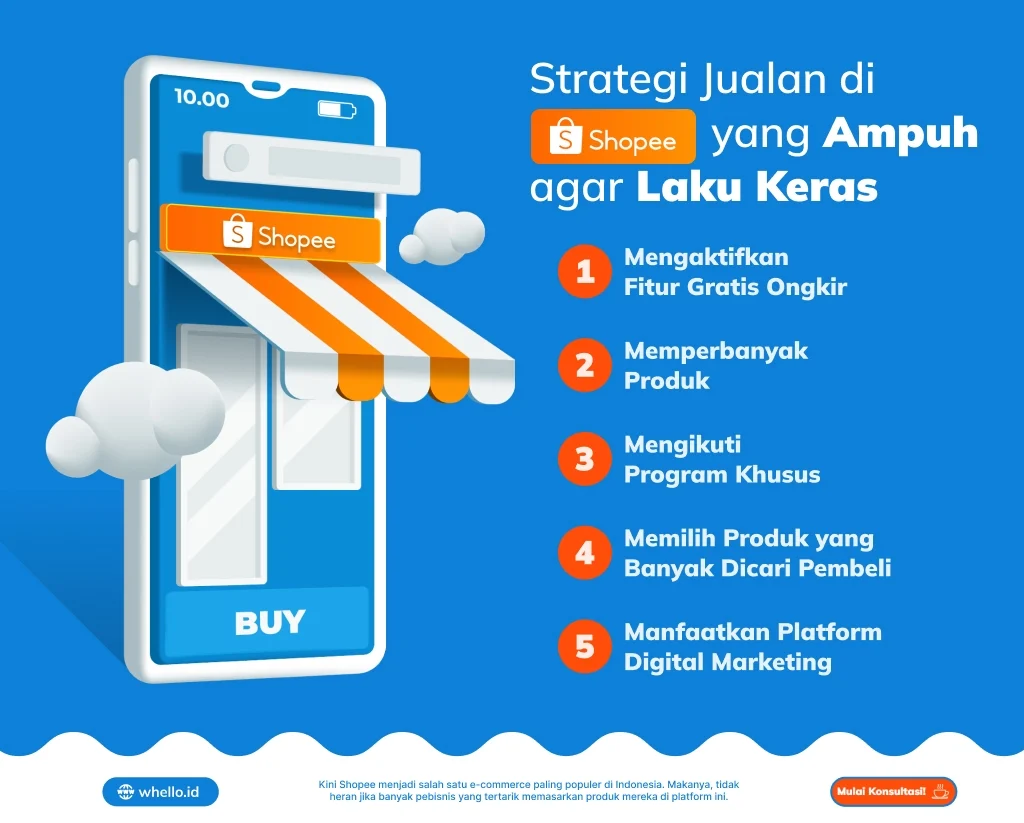 doa dhuha agar jualan shopee laku: Mengapa Penting dan Cara Mempraktekkannya