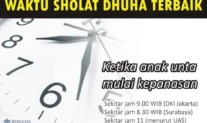 Doa Dhuha Agar Target Tercapai Tepat Waktu: Langkah-Langkah Praktis