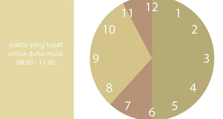 Doa Dhuha untuk Lansia: Tata Cara dan Waktu Pelaksanaan