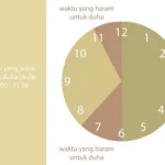 Doa Dhuha untuk Pelajar: Tata Cara dan Waktu Pelaksanaan