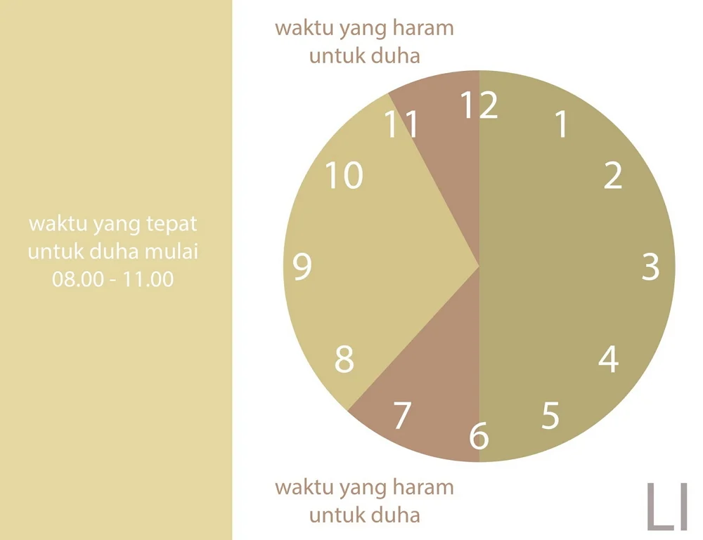 Doa Dhuha untuk Pelajar: Tata Cara dan Waktu Pelaksanaan