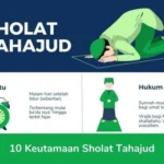 Doa Tahajud Agar Bisnis Maju: Dasar-dasar dan Manfaat Utama