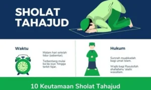 Doa Tahajud Minta Pekerjaan: Dasar-dasar dan Keutamaannya