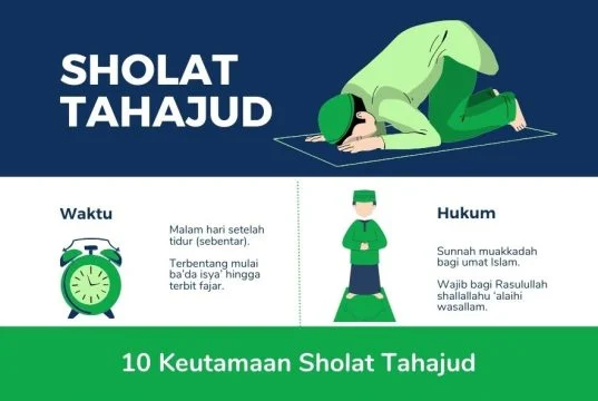 Doa Tahajud Minta Pekerjaan: Dasar-dasar dan Keutamaannya