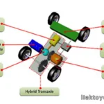 Efek jangka panjang pasang aki mobil beda merk pada sistem Hybrid