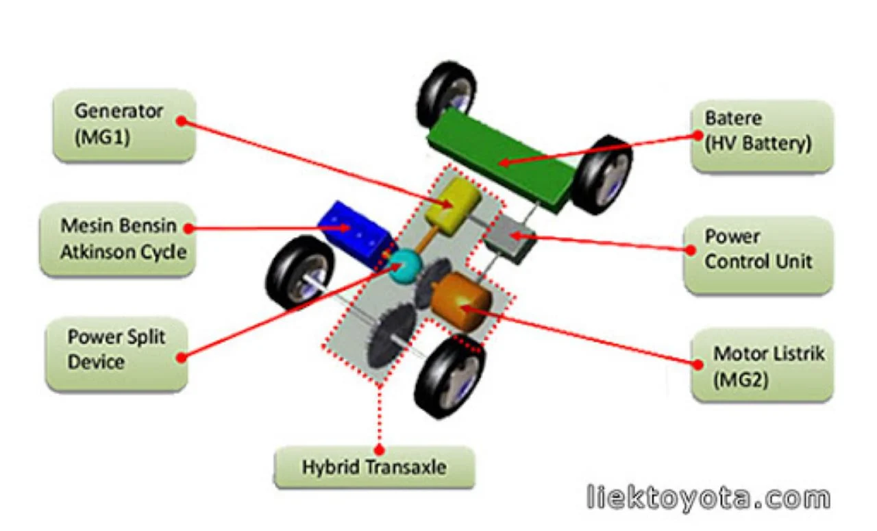 Efek jangka panjang pasang aki mobil beda merk pada sistem Hybrid