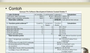 Estimasi Harga Berdasarkan Tingkat Kesulitan