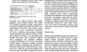 Faktor-Faktor Teknis yang Mempengaruhi Idle Up AC
