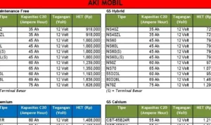 Faktor-faktor yang Mempengaruhi Daftar harga aki mobil tahun 2026 untuk semua merk
