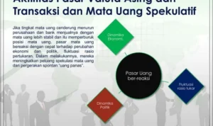 Faktor‑faktor yang Mempengaruhi Harga Tukar Tambah