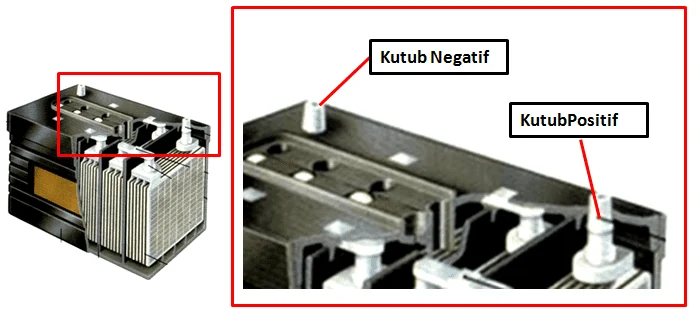 Fungsi gemuk pada kutub aki mobil secara detail