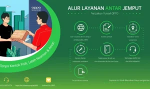 Hal yang Perlu Diperhatikan Saat Memilih Layanan Antar Jemput