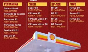 harga-bbm-pertamina-shell-vivo-bp-hari-ini-Compare-Today-s