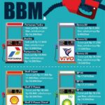 harga-bbm-pertamina-terbaru-hari-ini-Latest-Pertamina