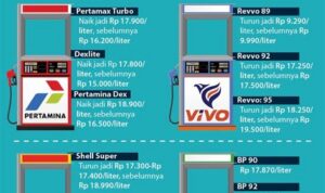 harga-bbm-pertamina-terbaru-hari-ini-Latest-Pertamina