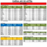 Harga jasa pasang aki mobil panggilan di Bandung Kota: Faktor penentu dan rentang tarif