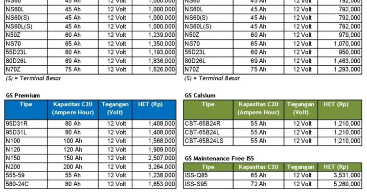 Harga jasa pasang aki mobil panggilan di Bandung Kota: Faktor penentu dan rentang tarif