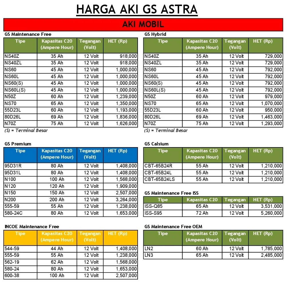 Harga jasa pasang aki mobil panggilan di Bandung Kota: Faktor penentu dan rentang tarif