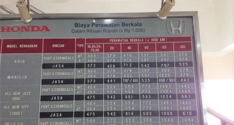 Harga Pasang Aki Mobil di Bengkel Resmi Honda: Faktor Penentu dan Rincian Biaya