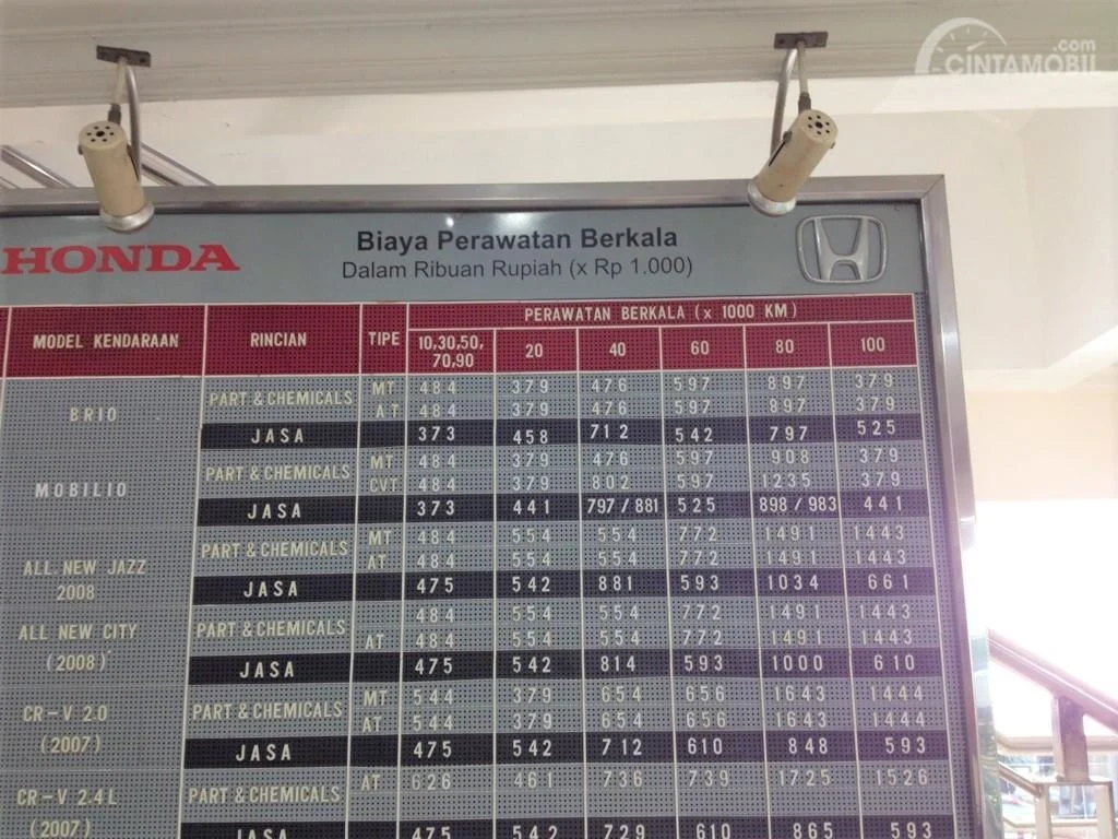 Harga Pasang Aki Mobil di Bengkel Resmi Honda: Faktor Penentu dan Rincian Biaya