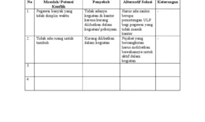 Implementasi Praktis: Studi Kasus pada Kendaraan 201‑350