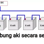 Jasa pasang aki mobil panggilan Semarang antar gratis: Cara Kerja dan Proses Layanan