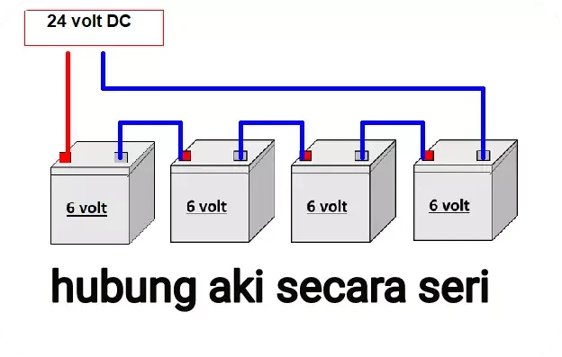 Jasa pasang aki mobil panggilan Semarang antar gratis: Cara Kerja dan Proses Layanan
