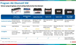Karakteristik dan kelebihan masing‑masing tipe aki