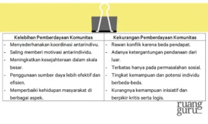 Kelebihan dan kekurangan masing‑masing varian