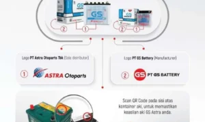 Keunggulan Jasa ganti aki mobil panggilan murah Bekasi Kota