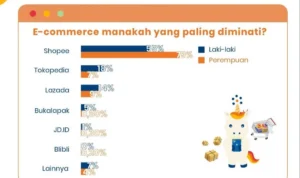 Keuntungan membeli di distributor resmi dibandingkan toko online atau pasar gelap