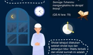 Keutamaan dan Manfaat Doa Tahajud pada Waktu Mustajab