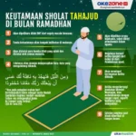 Keutamaan Tahajud dalam Islam dan Hubungannya dengan Doa Hutang