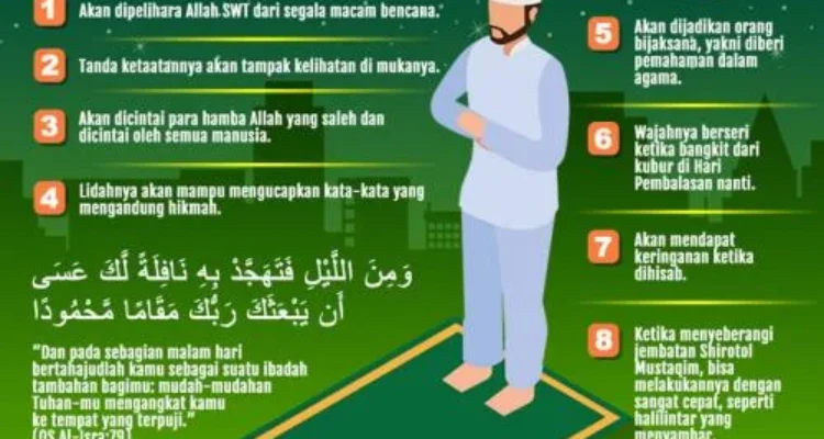 Keutamaan Tahajud dalam Islam dan Hubungannya dengan Doa Hutang