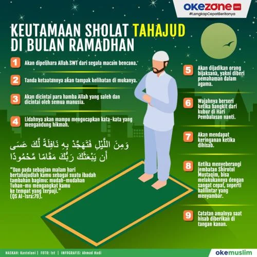 Keutamaan Tahajud dalam Islam dan Hubungannya dengan Doa Hutang