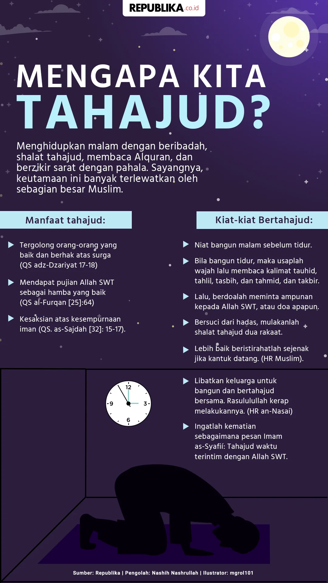 Keutamaan Tahajud dalam Meningkatkan Keberkahan Usaha