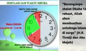 Keutamaan Waktu Dhuha dalam Menunjang Panen