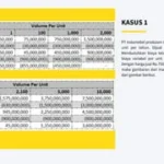 Klaster: Perbandingan Merk, Analisis Biaya, & Edukasi (801-900) – Gambaran Umum