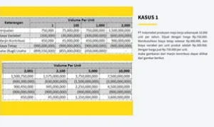 Klaster: Perbandingan Merk, Analisis Biaya, & Edukasi (801-900) – Gambaran Umum