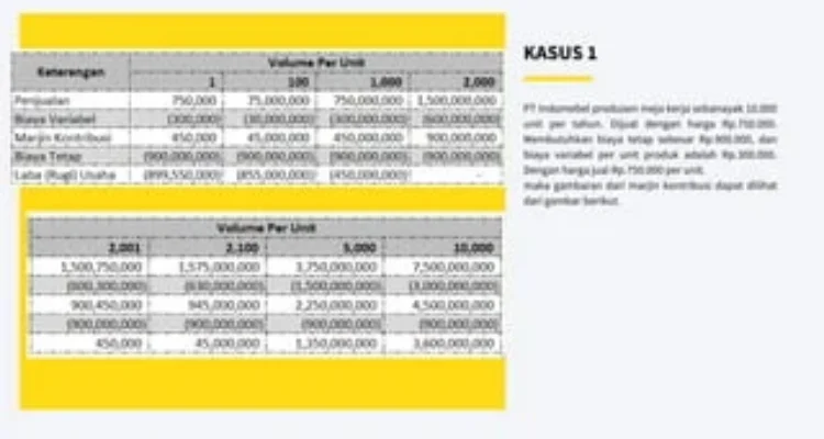 Klaster: Perbandingan Merk, Analisis Biaya, & Edukasi (801-900) – Gambaran Umum