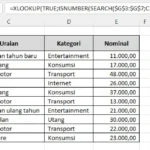 Klaster: Spesifik Model, Tahun, & Transmisi (241-350) – Langkah Awal Membuat Kategori