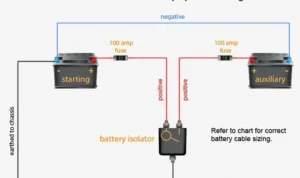 Langkah‑langkah Instalasi: Cara pasang sistem dua aki (Dual Battery System) untuk Campervan)