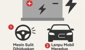 Langkah-Langkah Mendiagnosa Aki yang Mulai Soak