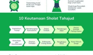 Langkah-Langkah Pelaksanaan Sholat Tahajud
