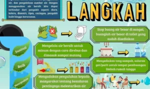 Langkah‑langkah pencegahan meluapnya air aki dan mengatasi karat